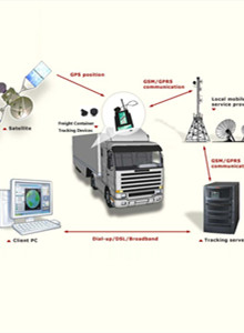 Track GPS Tracking Systems