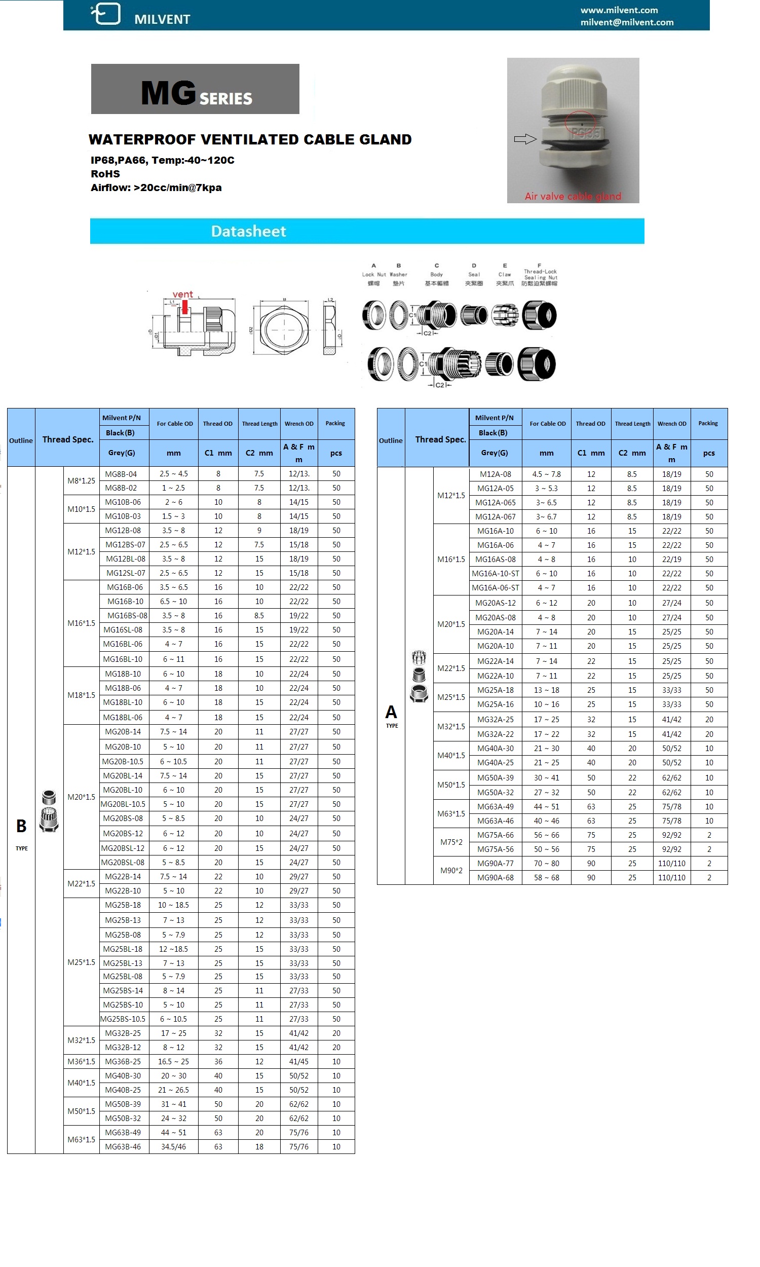 Milvent waterproof ventilated cable gland Datasheet(MG12~90)_2.jpg