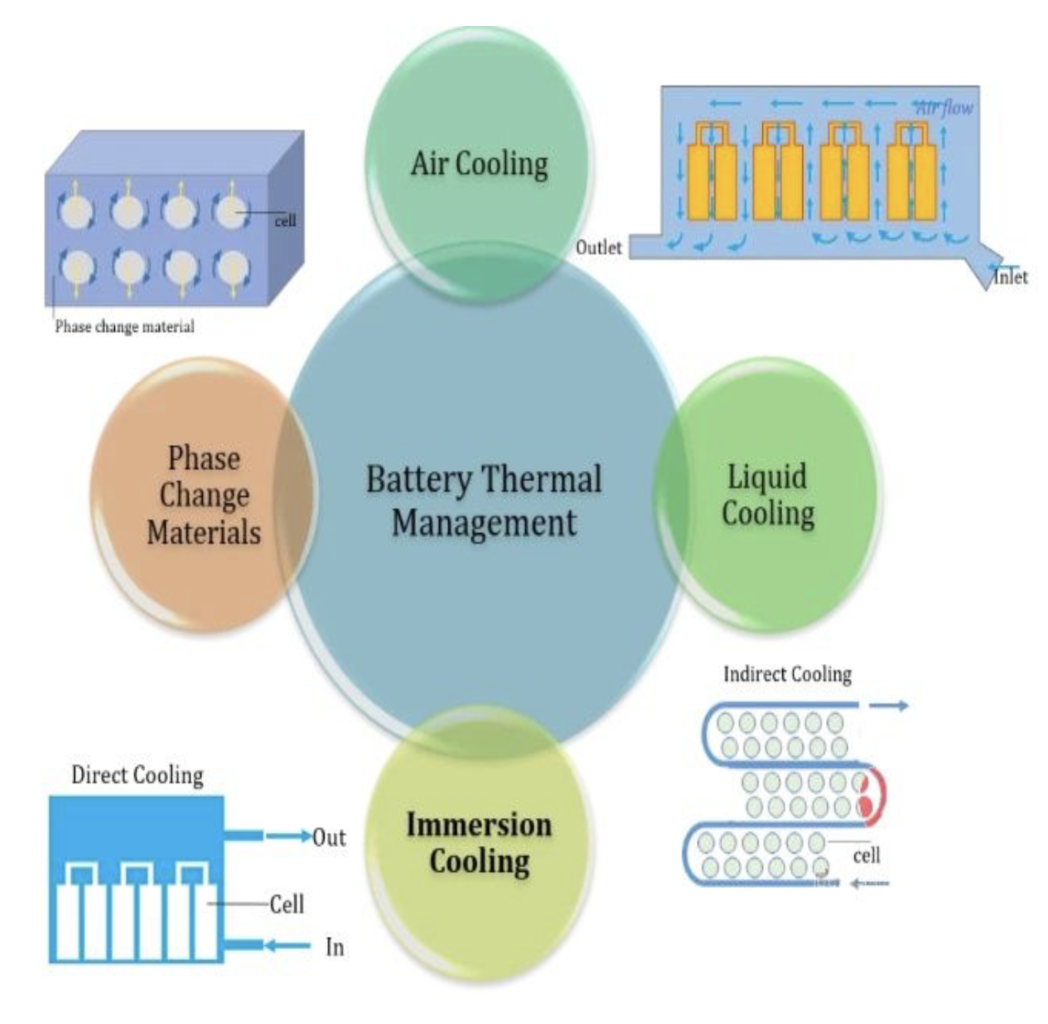 EV-Battery-Pack-Vent-Valve-Breather